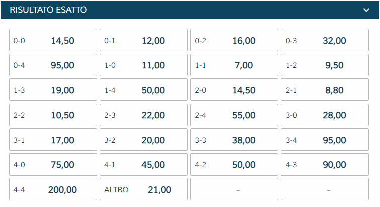 Scommesse Risultato Esatto Manchester United - Chelsea | StarCasinò