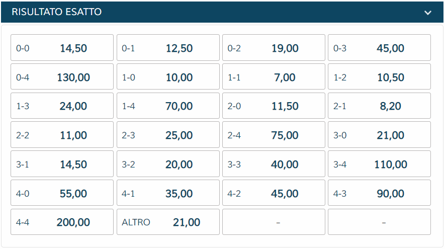 Scommesse Risultato Esatto Milan - Roma | StarCasinò