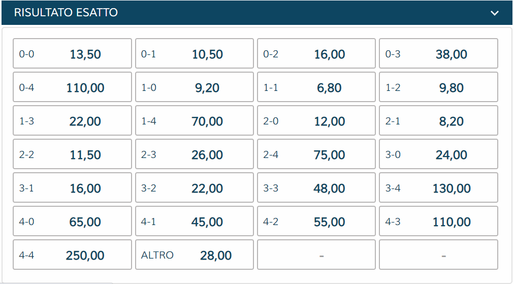 Pronostico InterMilan le migliori quote StarCasinò Blog