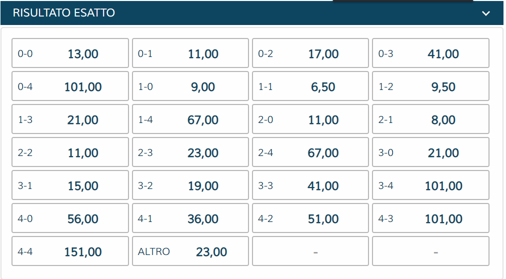 Quote Risultato Esatto Napoli - Milan | StarCasinò