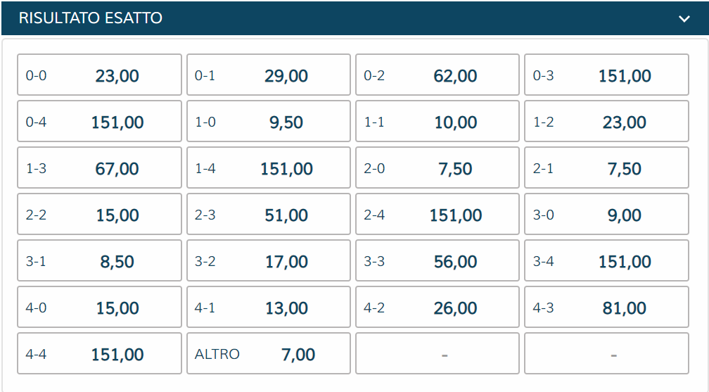 Quote Risultato Esatto Inter - Torino | StarCasinò