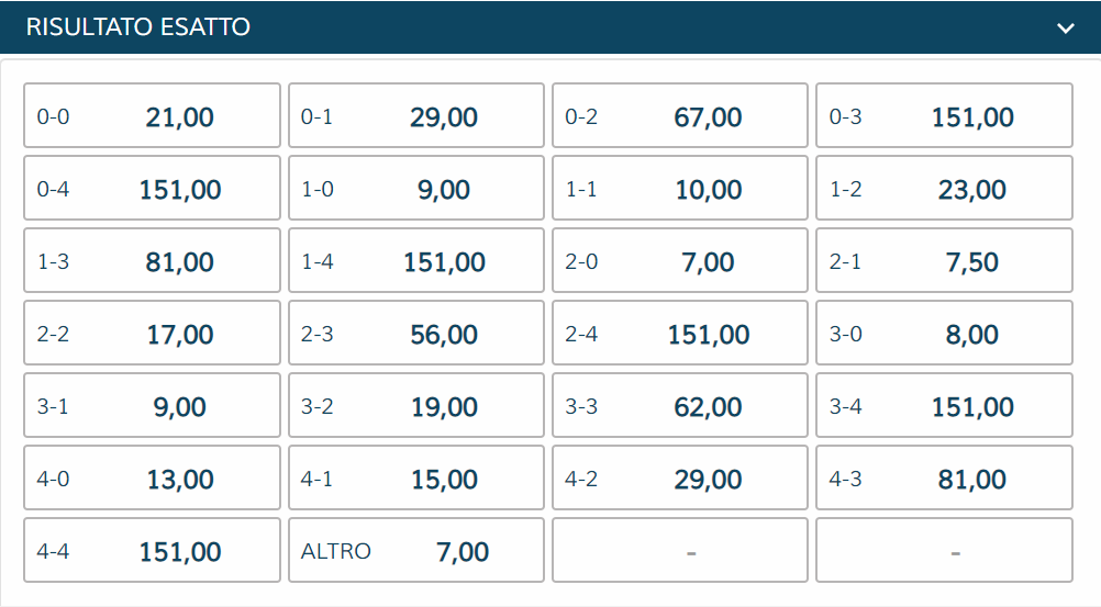 Quote Risultato Esatto Juventus - Cagliari | StarCasinò