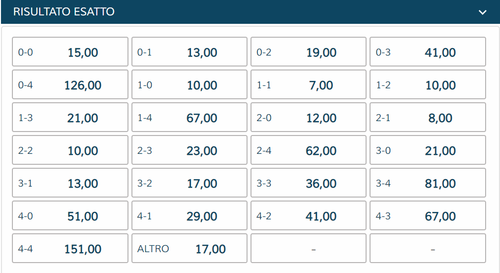 Quote Risultato Esatto Napoli - Roma | StarCasinò