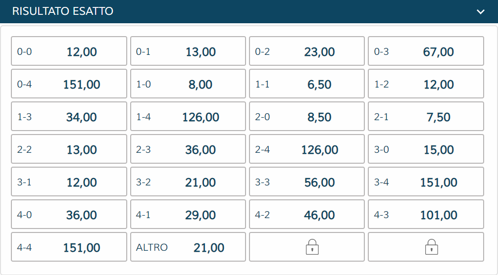 Quote Risultato Esatto Juventus - Lazio | StarCasinò