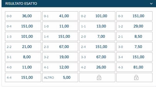 pronostici napoli verona